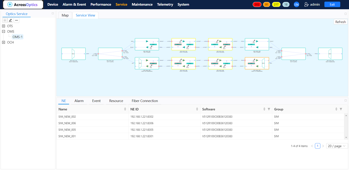 AX-NET TNMS screenshot